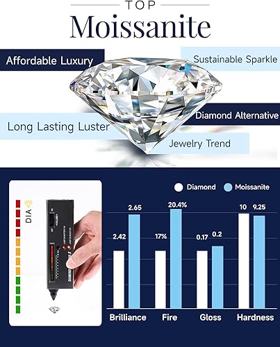 Miniatura 4 de MomentWish Collar de corazón para mujer, regalo para Navidad, collar de moissanita, collar de plata de ley 925 con diamante simulado VVS1, regalo de