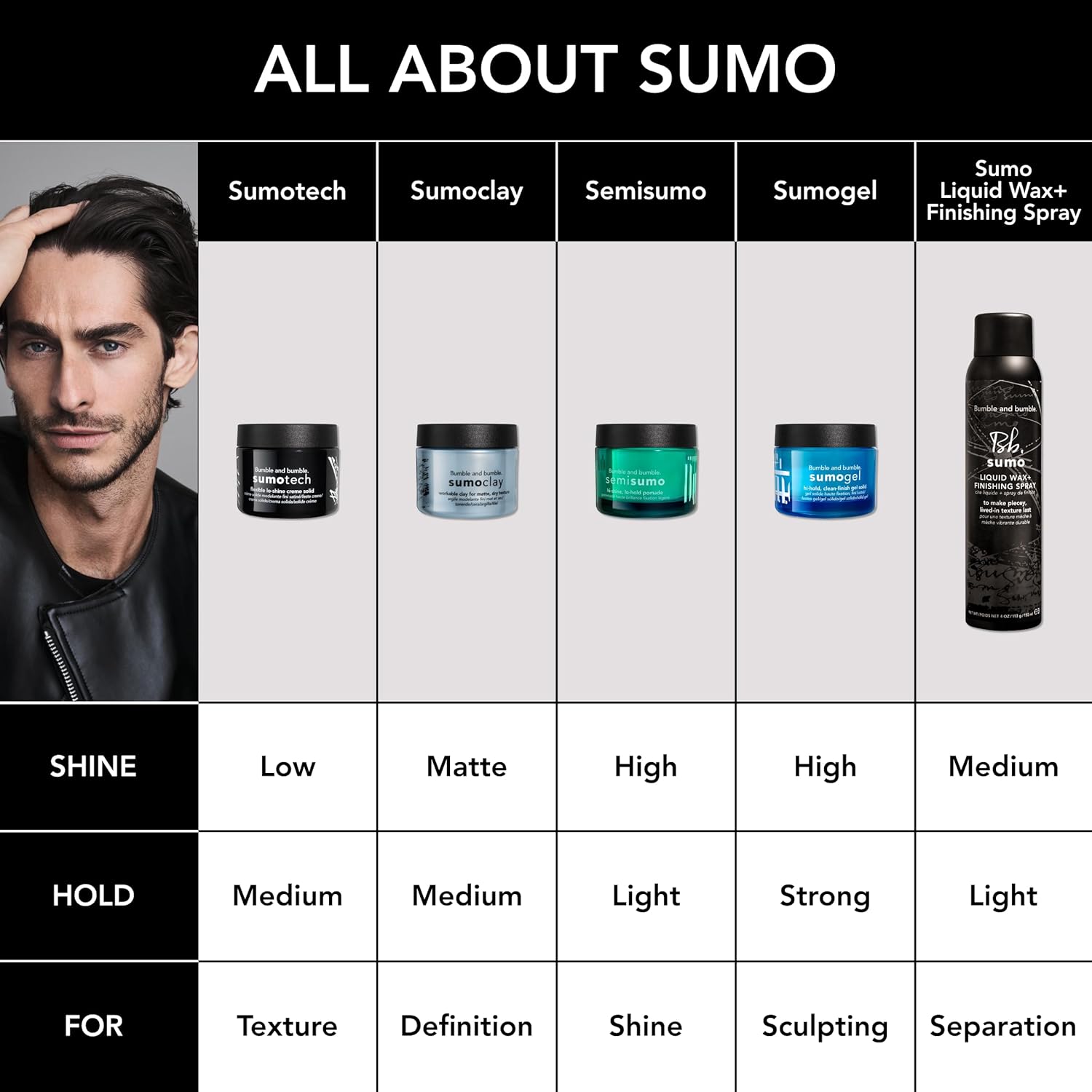 Bumble and bumble. Sumotech Flexible - Image 10