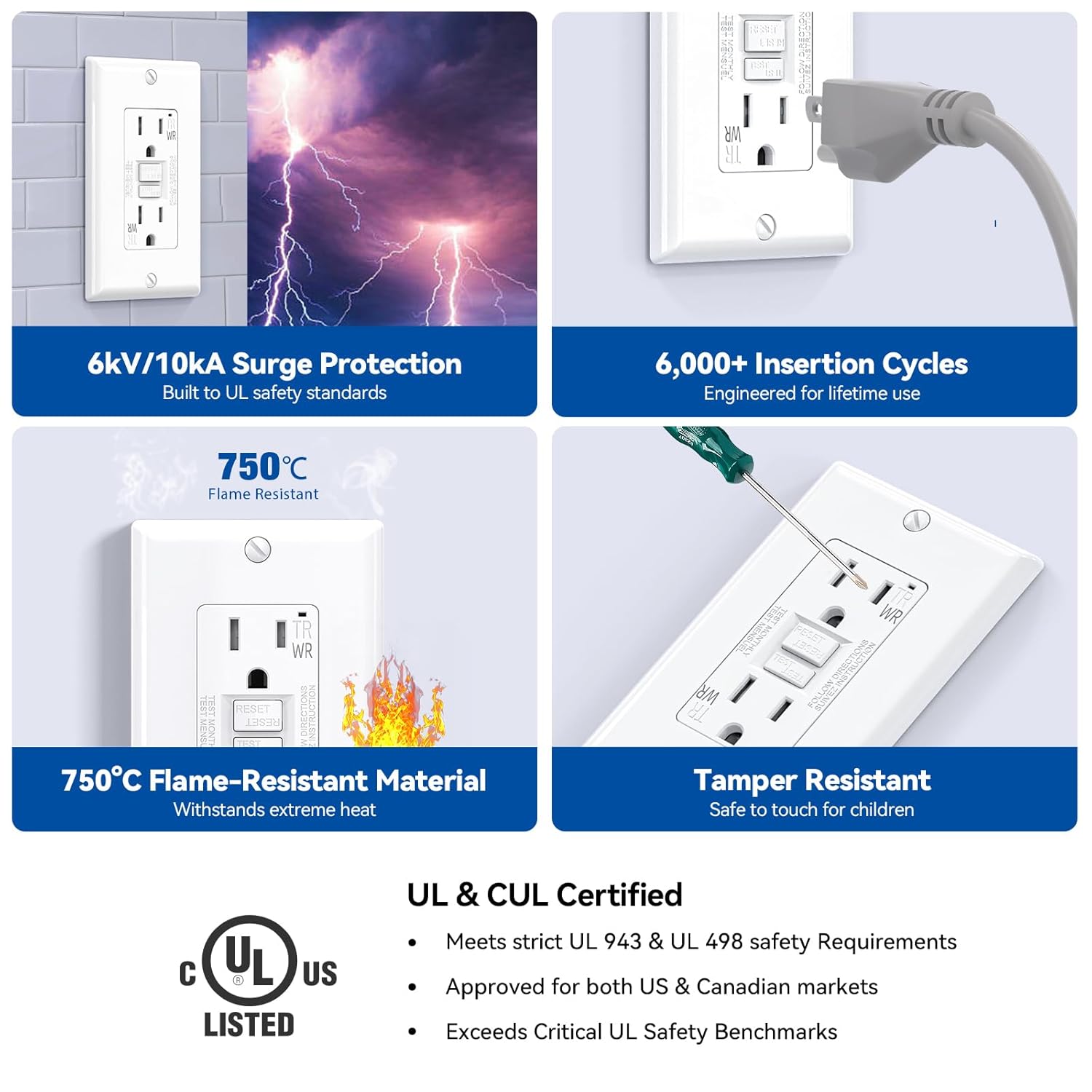 ELEGRP Outdoor GFCI Outlet 15 Amp, Self-Test GFI Electrical Outlet with Narrow Design, Tamper Resistant GFCI Receptacle with LED Indicator, UL Listed, White, Wall Plate Included, 10 Pack