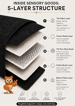 Sensory Goods大人 – デラックス – Made in America – Large Weighted Blanket by 14lb低圧力 – ブラック – フリース/フランネル50 x 76 は、快適Relaxation。
