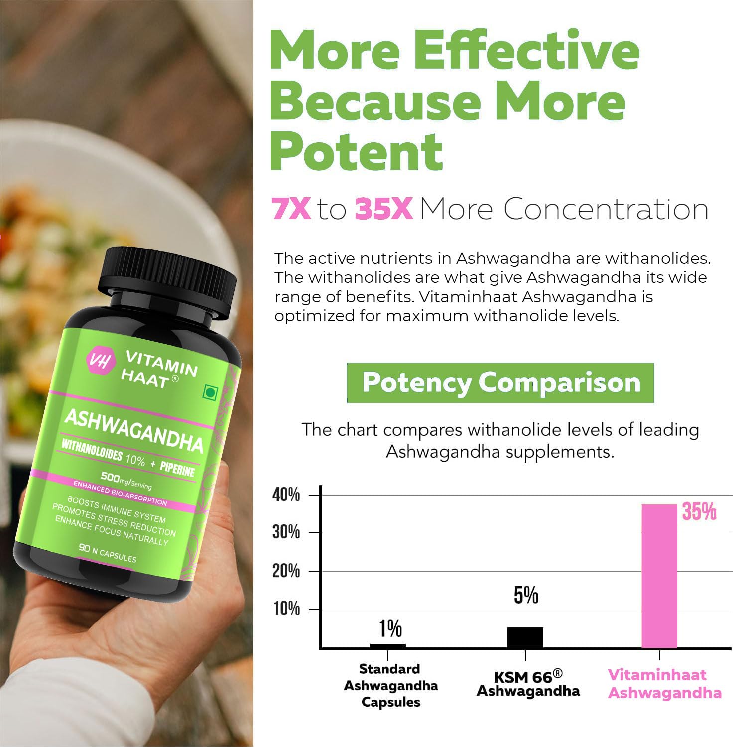 Ashwagandha Supplements 90 Capsule| Organic Ashwagandha Powder Supplement for Men & Women | Supports Stress Management & Muscle Recovery Withanolides 10%, Piperine Bio Enhanced Formula by VitaminHaat — Amazon image 7