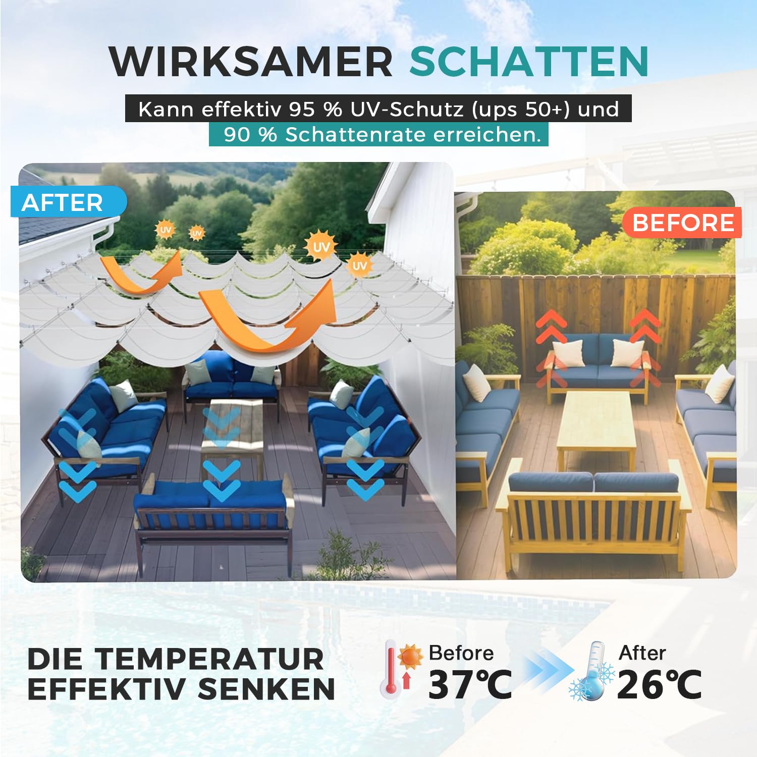 Einziehbare Welle Sonnensegel, Nach Maß, UV-Schutz 95%, weiß 0.9x4m