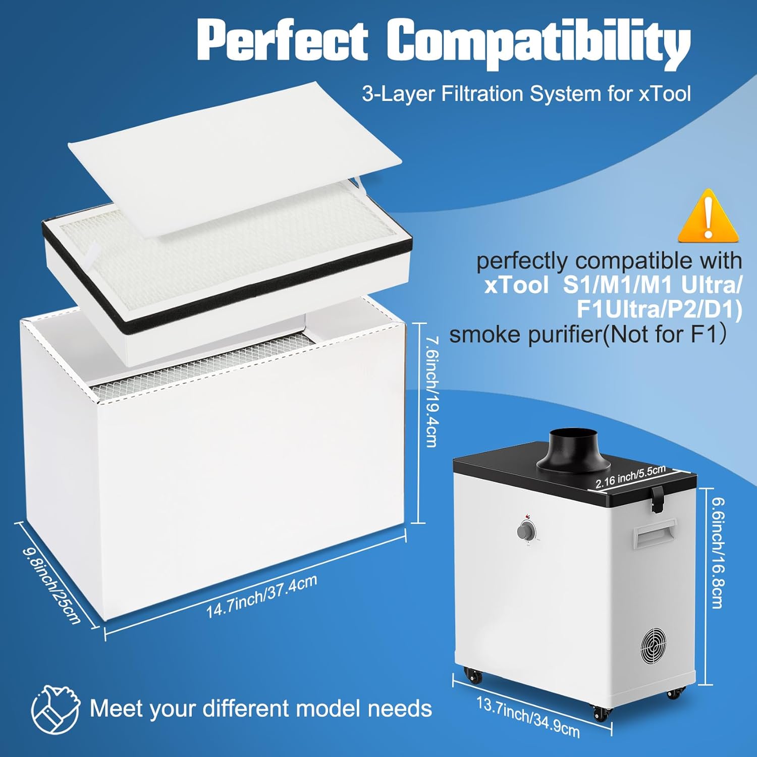 3-Stage Filtration Replacement Kit Compatible with xTool S1/M1/M1 Ultra/F1 Ultra/P2/D1 Smoke Purifier for (Not for F1) Smoke Purifier Includes 2 Pre-Filters,1 Middle Filter and 1 Main Filter