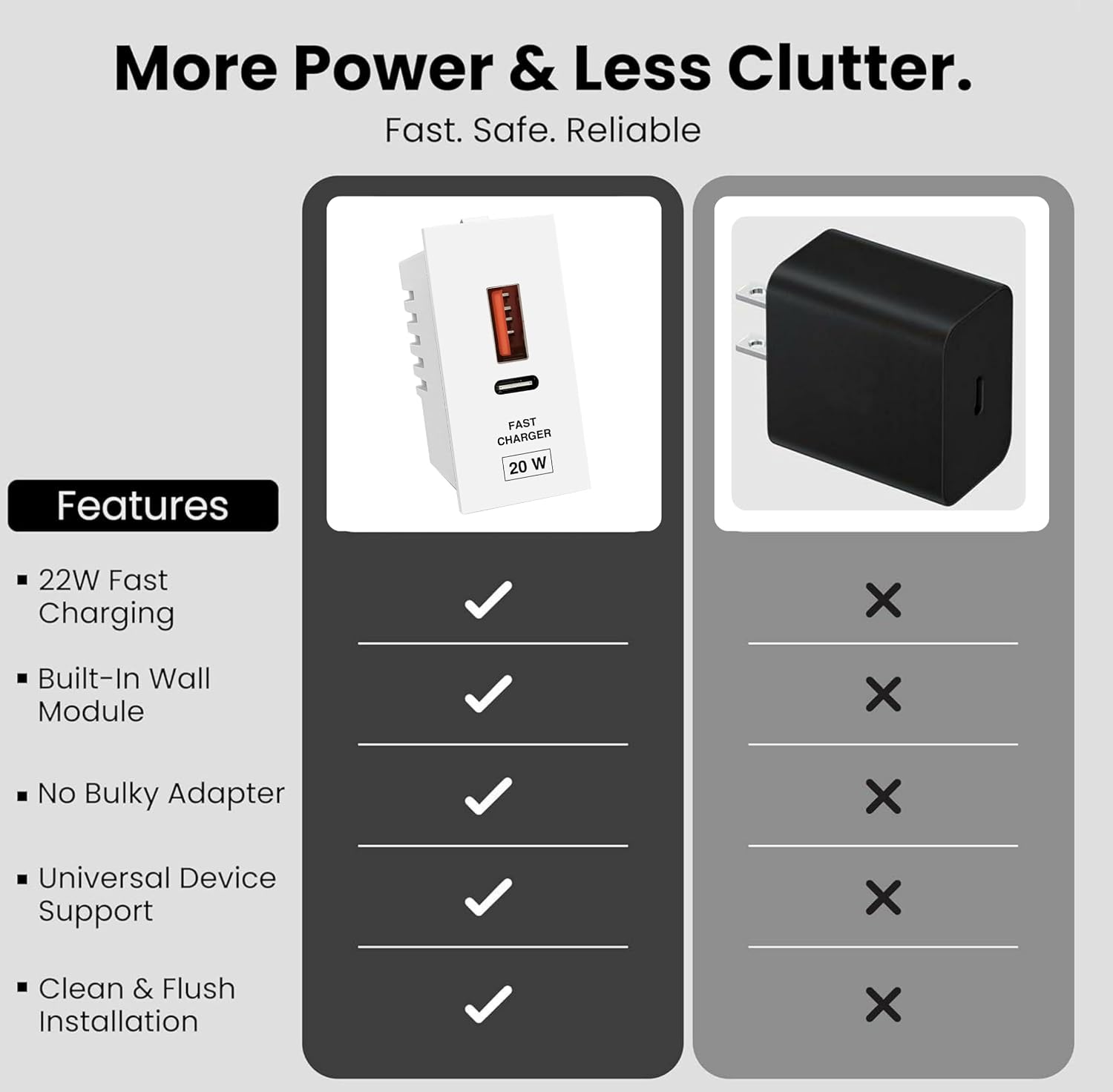Yomnia Charger 20W Top View