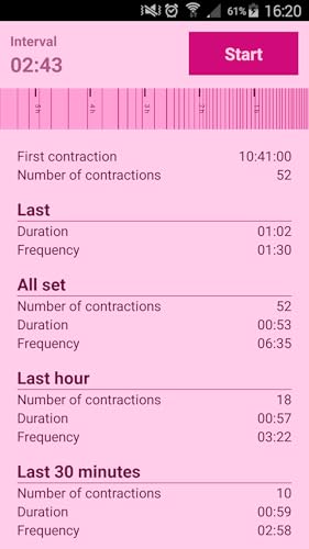 Contractions