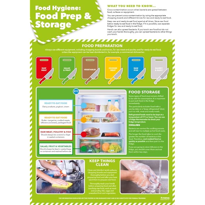 Buy Food Preparation & Storage Health and Safety Posters Laminated