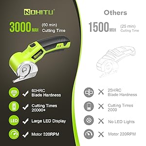 Cordless Electric Scissors: 4V Rechargeable Rotary Cardboard Cutter, 3000mAh Battery, with LED Light, 2 Blades, Box Cutter for Fabric Carpet Carton Plastic Leather Cloth