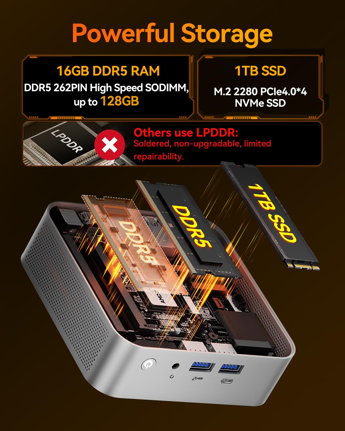 Amazon.com: GEEKOM - Mini PC A8 con AMD Ryzen 7 8745HS, 16 GB DDR5