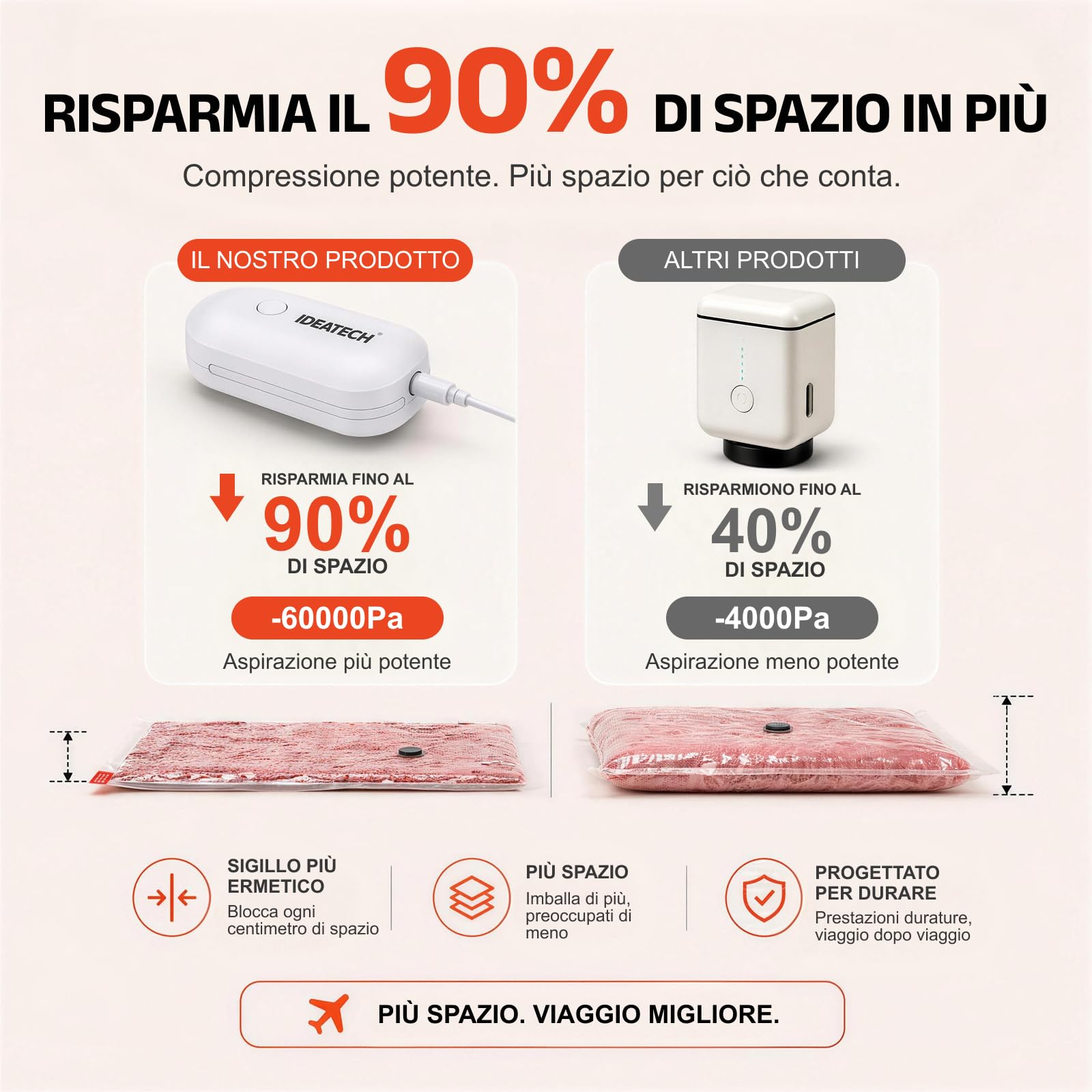 IDEATECH Sacchetti Sottovuoto Vestiti 12 Pezzi (4S 50x40cm+4M 60x40cm+4L 60x50cm) con Pompa USB Compressione Salvaspazio Riutilizzabile per Piumoni Viaggi