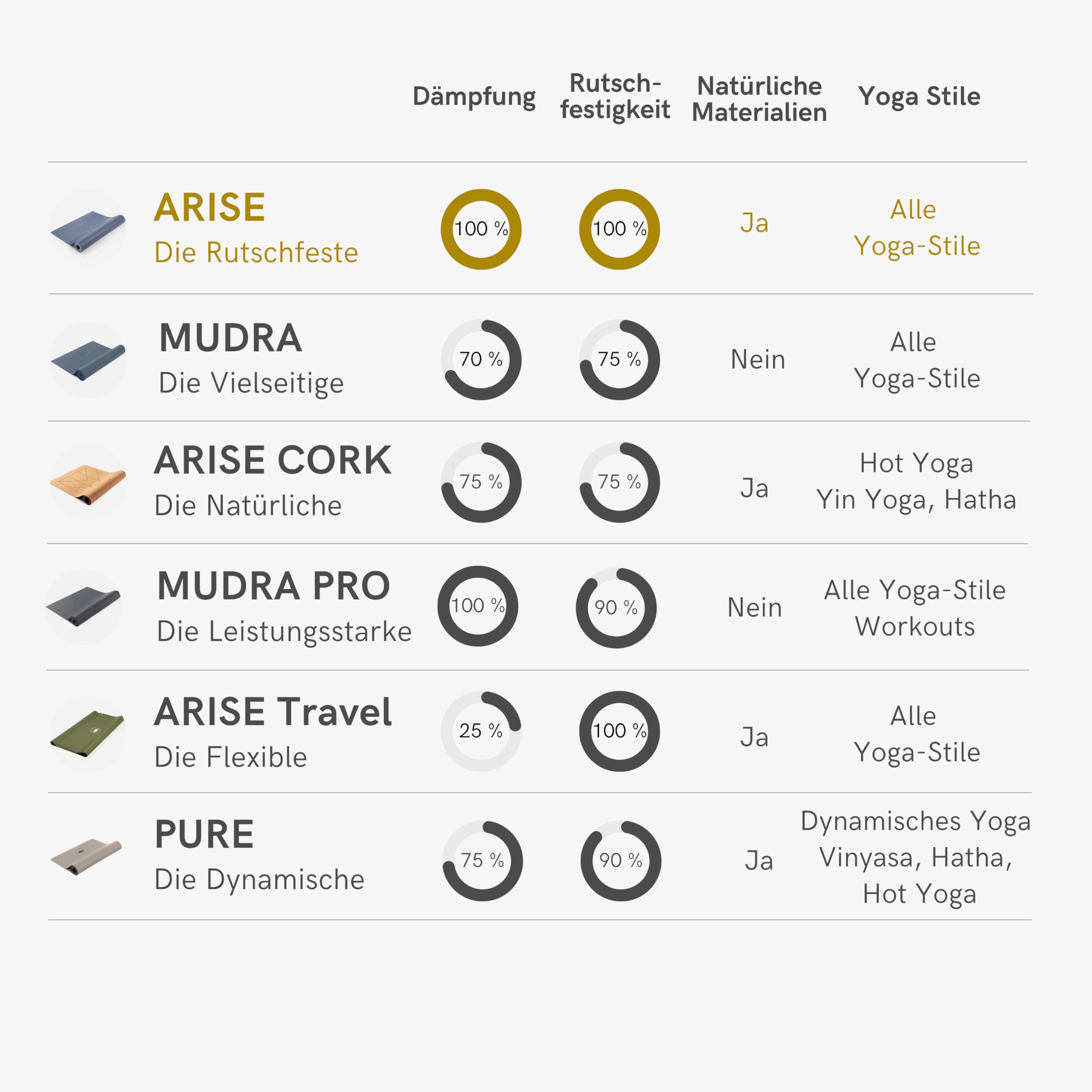 LOTUSCRAFTS Arise Yogamatte rutschfest, Made In Spain, Yoga Matte aus Naturkautschuk, 185 x 65 x 0,4 cm