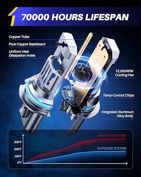 AUTOONE 9007 LED Bulbs, 70000LM HB5 Light Replacement 1:1 Halogen Size Fog Lights, Plug-N-Play, IP68 Waterproof