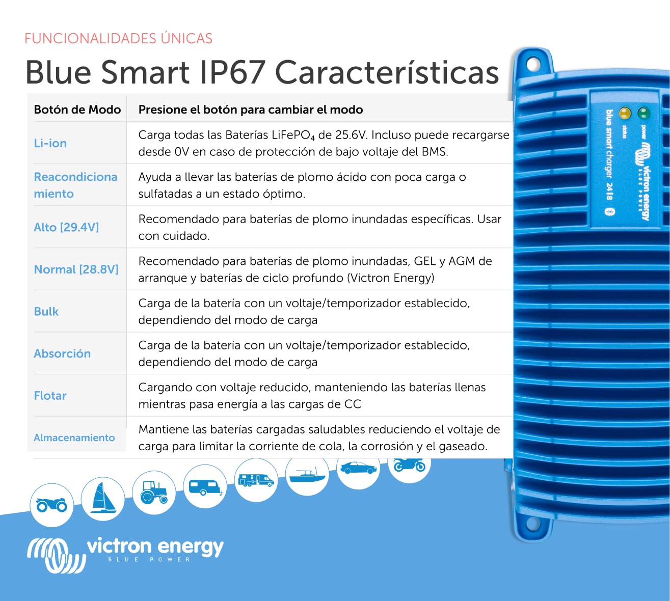 Victron Energy Blue Smart IP67 24-Voltios 8 amperios 230V Cargador de batería Bluetooth (CEE 7/7)