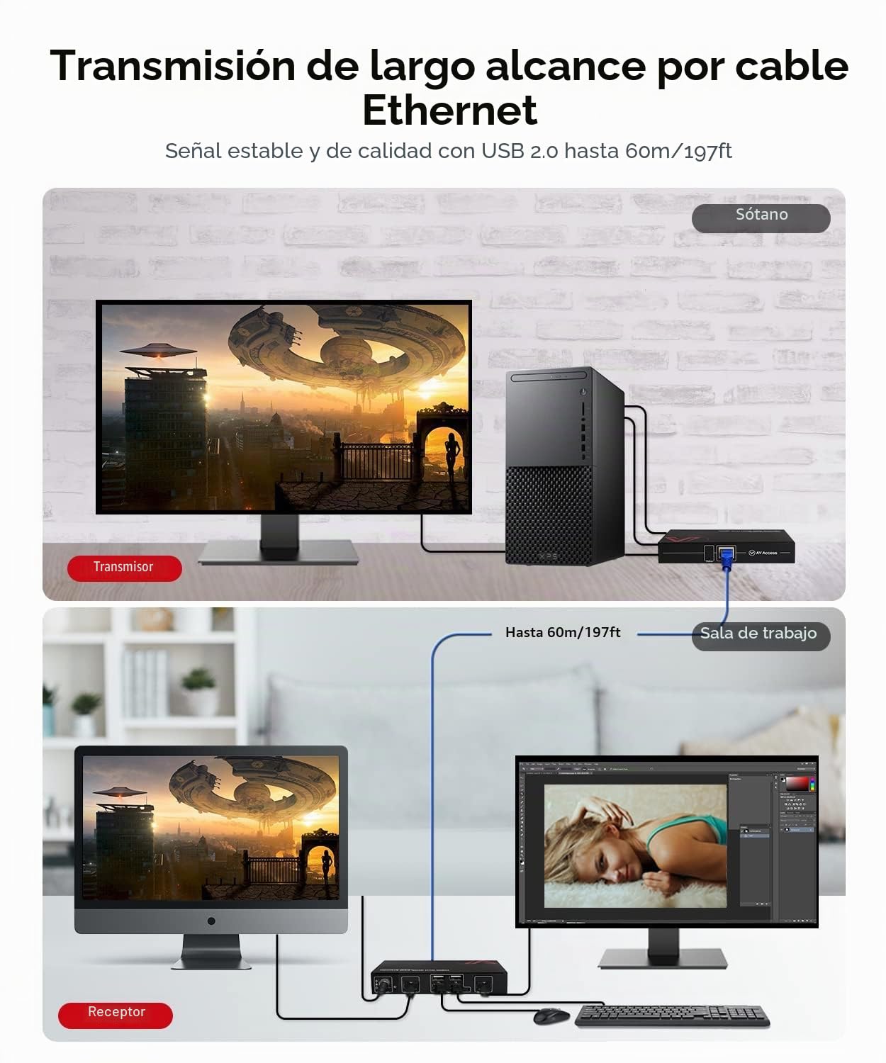 AV Access Dual Monitor HDMI KVM Extender LAN Ethernet RJ45 Over Cat5e/6/6a/7 Cable bis zu1080p@60Hz 60m, Zero Latency Extended Dual View, 4 USB 2.0 Ports für Tastatur/Maus, HDCP 1.4, PoC, 1 in 2 Out