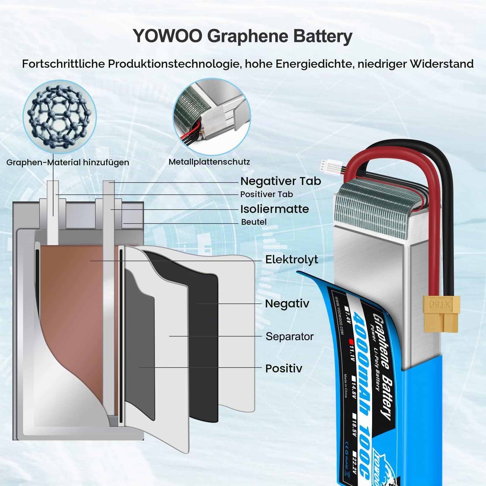Yowoo 2 Pack 3S Lipo Akku 4000mAh 11.1V 100C Graphen Lipo Batterie mit XT60 Anschluss für RC Auto LKW Boot Flugzeug Hubschrauber Quadcopter (EC3 / Deans/Traxxas/Tamiya)