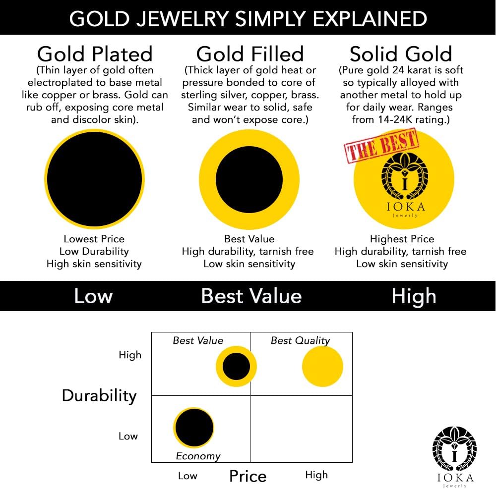 Ioka - 14K Yellow Gold Faith, Hope, and Charity Lucky Charm Tiny Size Pendant For Necklace or Chain - Image 2