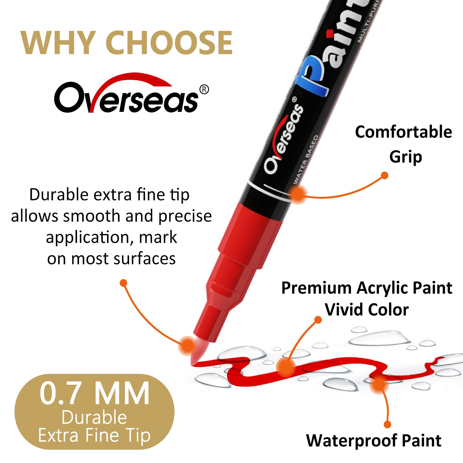 Overseas Paint Pens Paint Markers White Permanent Markers Acrylic
