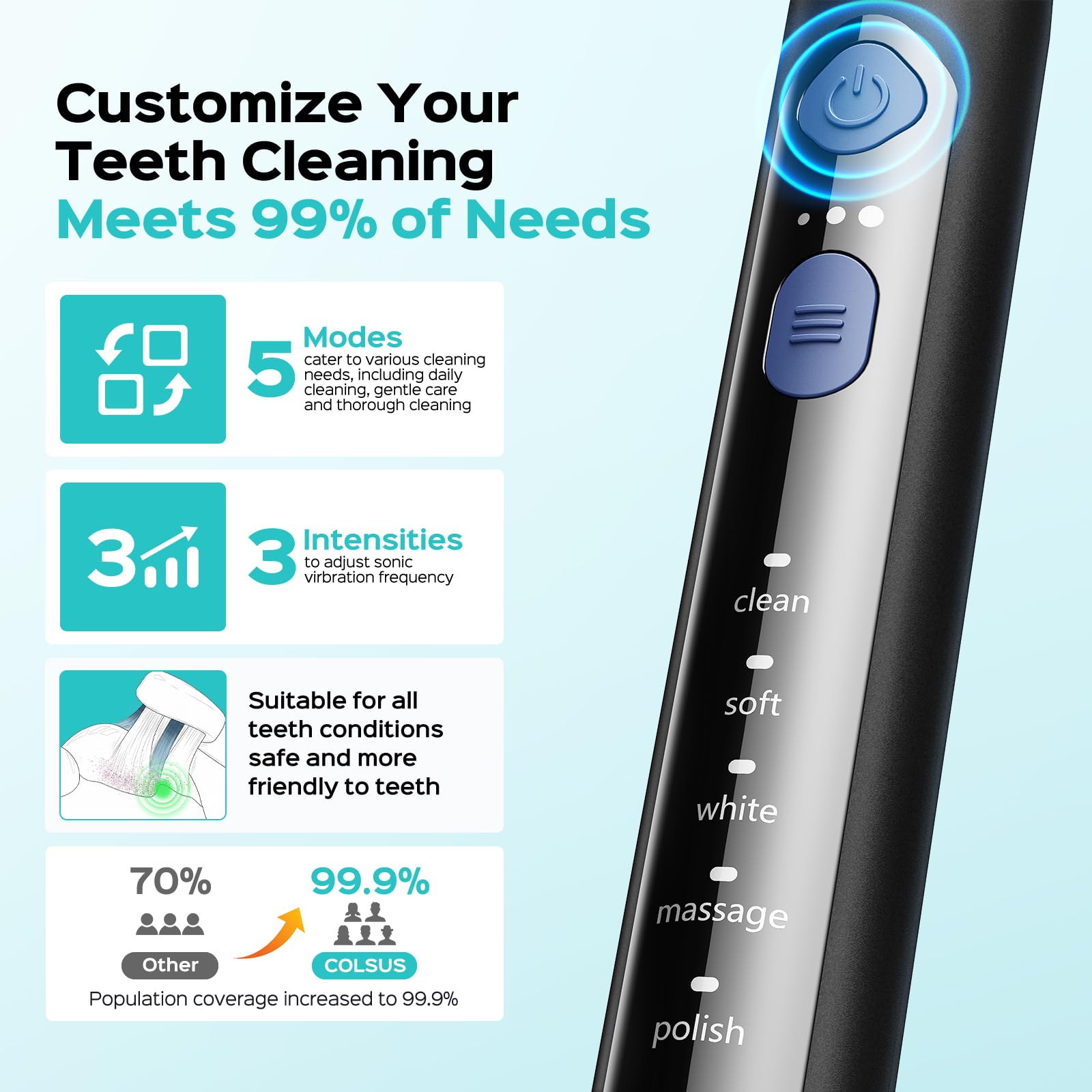 COSLUS Sonic Electric Toothbrush for Adults: 3 Intensities & 5 Modes Gum-Friendly for Deep Cleaning & Whitening - 2 Types of Heads for Family, Sensitive Teeth, Braces, Travel & Home Use, Black
