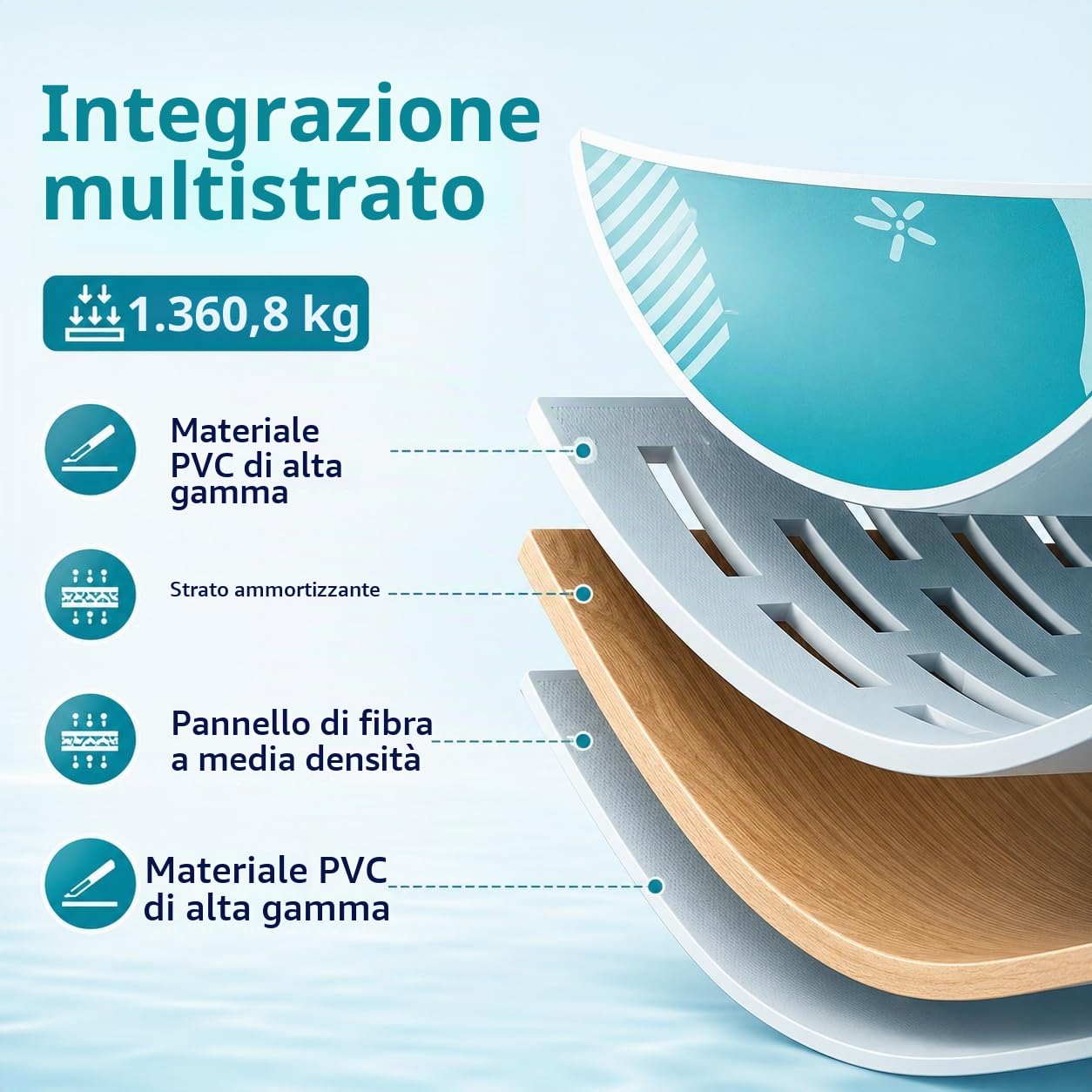 Piscina Pieghevole, Piscina Gonfiabile Rettangolare con Guscio in Plastica Resistente per Adulti e Famiglia per Uso Esterno in Giardino