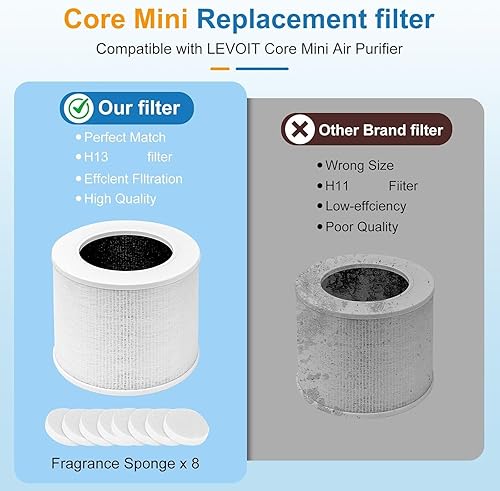 Miniatura 5 de Mini filtro Core compatible con LEVOIT, filtro de aire 3 en 1 con filtro de repuesto Hepa de carbón activado, filtro de alta eficiencia, paquete de