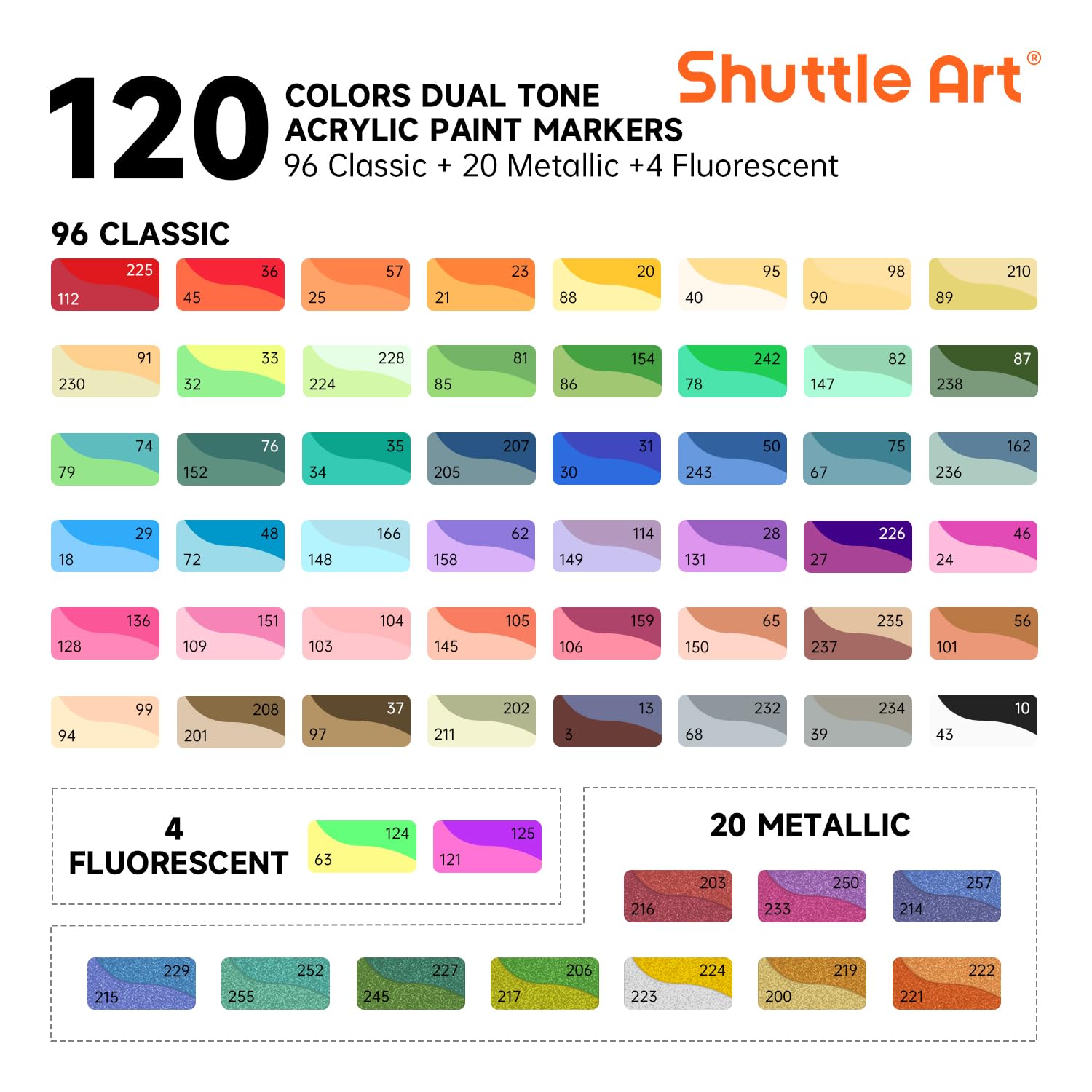 Shuttle Art Akrylowe pisaki do malowania w 120 kolorach, 60 szt., dwukolorowe markery akrylowe, pisaki do kolorowania z podwójną końcówką, markery do malowania skalnego, ceramiki, drewna, płótna