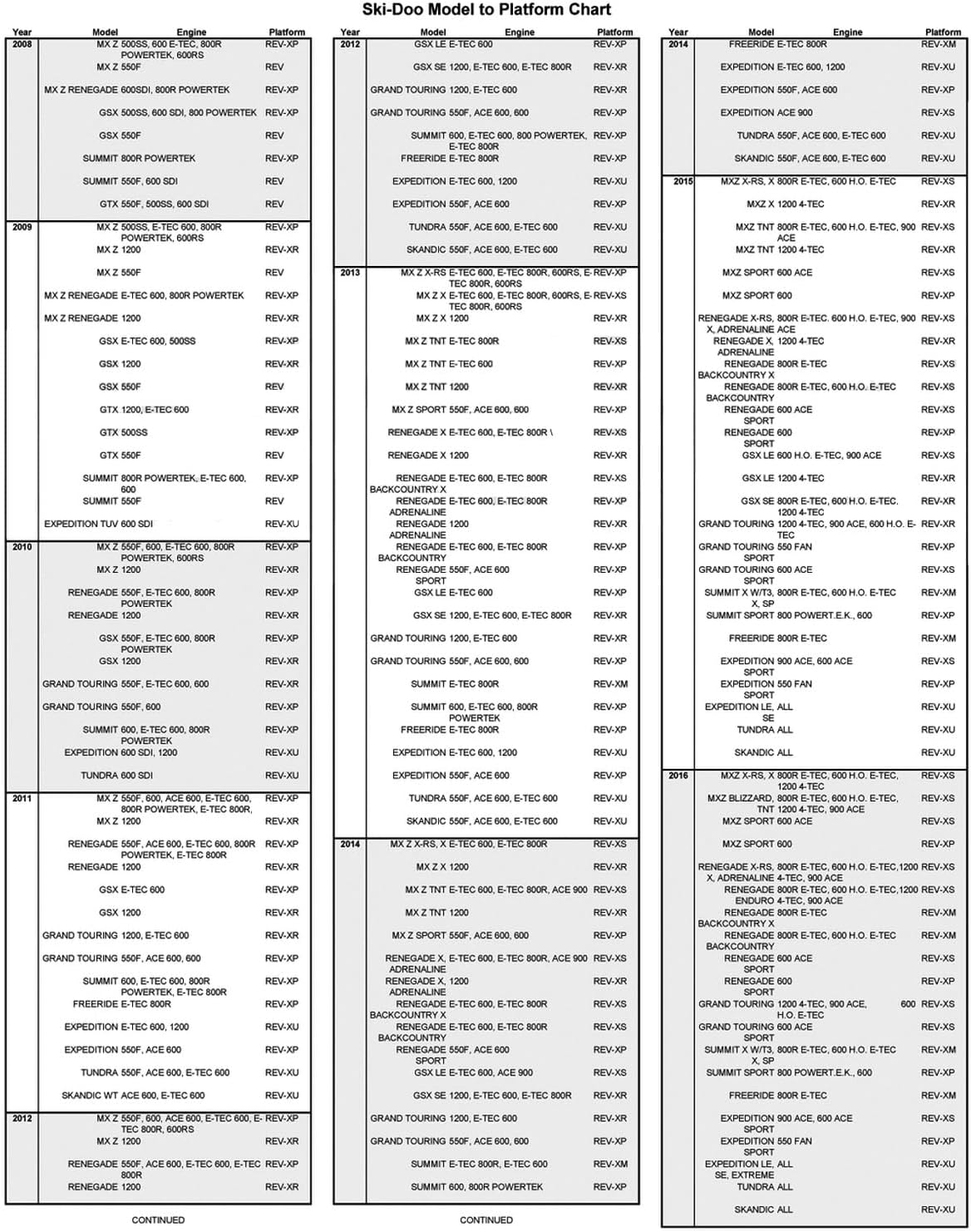 Ski-Doo New OEM Bumper, Black, REV G4, 502007460
