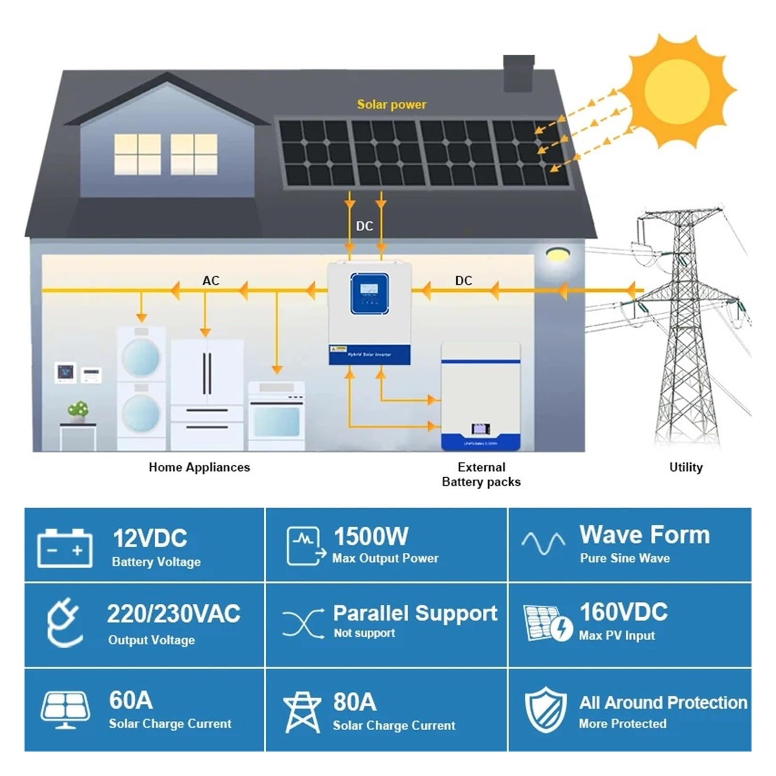 Hybrydowy Inwerter Solarny 2KW 12V MPPT Off Grid Czysta Sinusoida Ładowarka Słoneczna Z WIFI Szerokie Zastosowanie