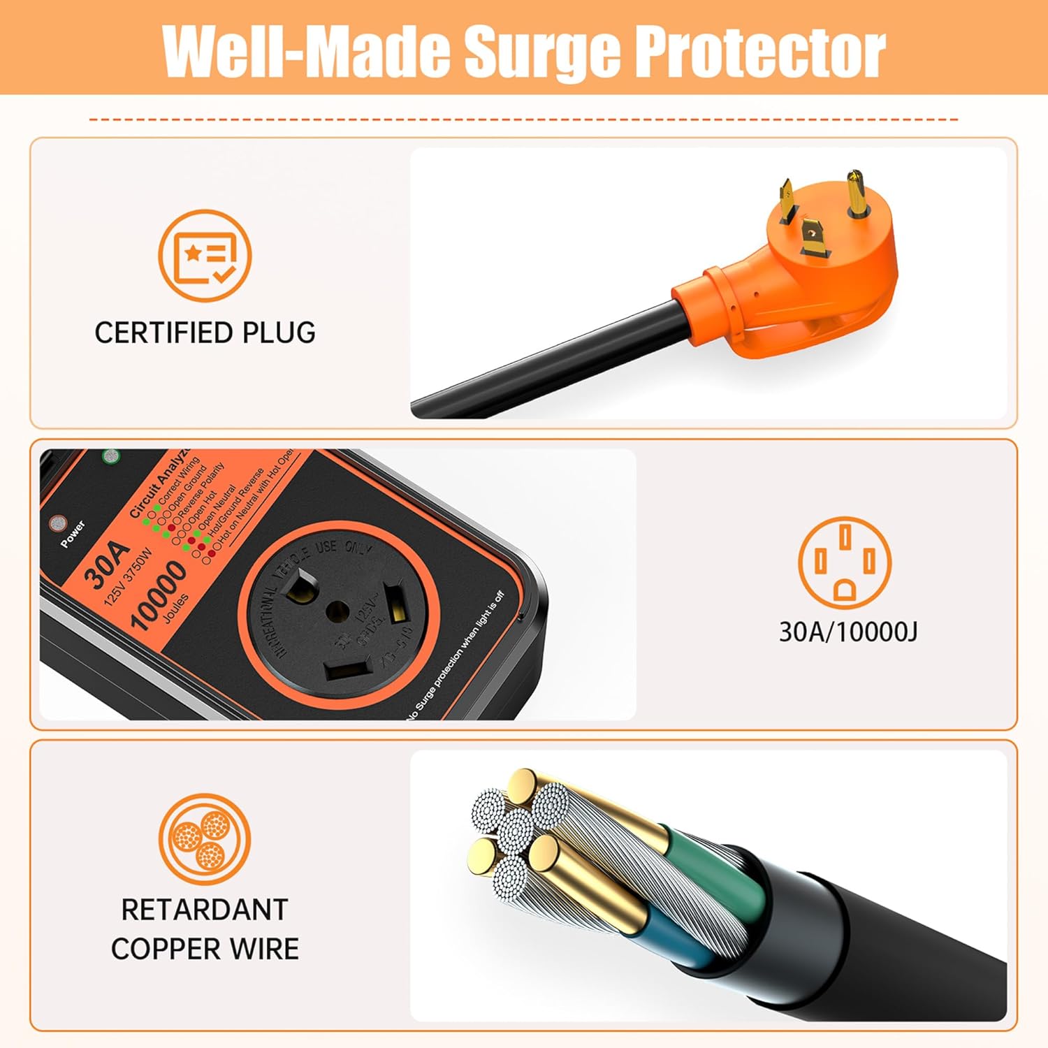 MILLIONHOME RV Surge Protector 30 Amp, 𝟐𝟎𝟐𝟔 𝐍𝐞𝐰 𝐔𝐩𝐠𝐫𝐚𝐝𝐞𝐝 Voltage Protection RV Power Surge Protectors Waterproof, RV Adapter Plug for Camper, Circuit Analyzer for Travel Trailers