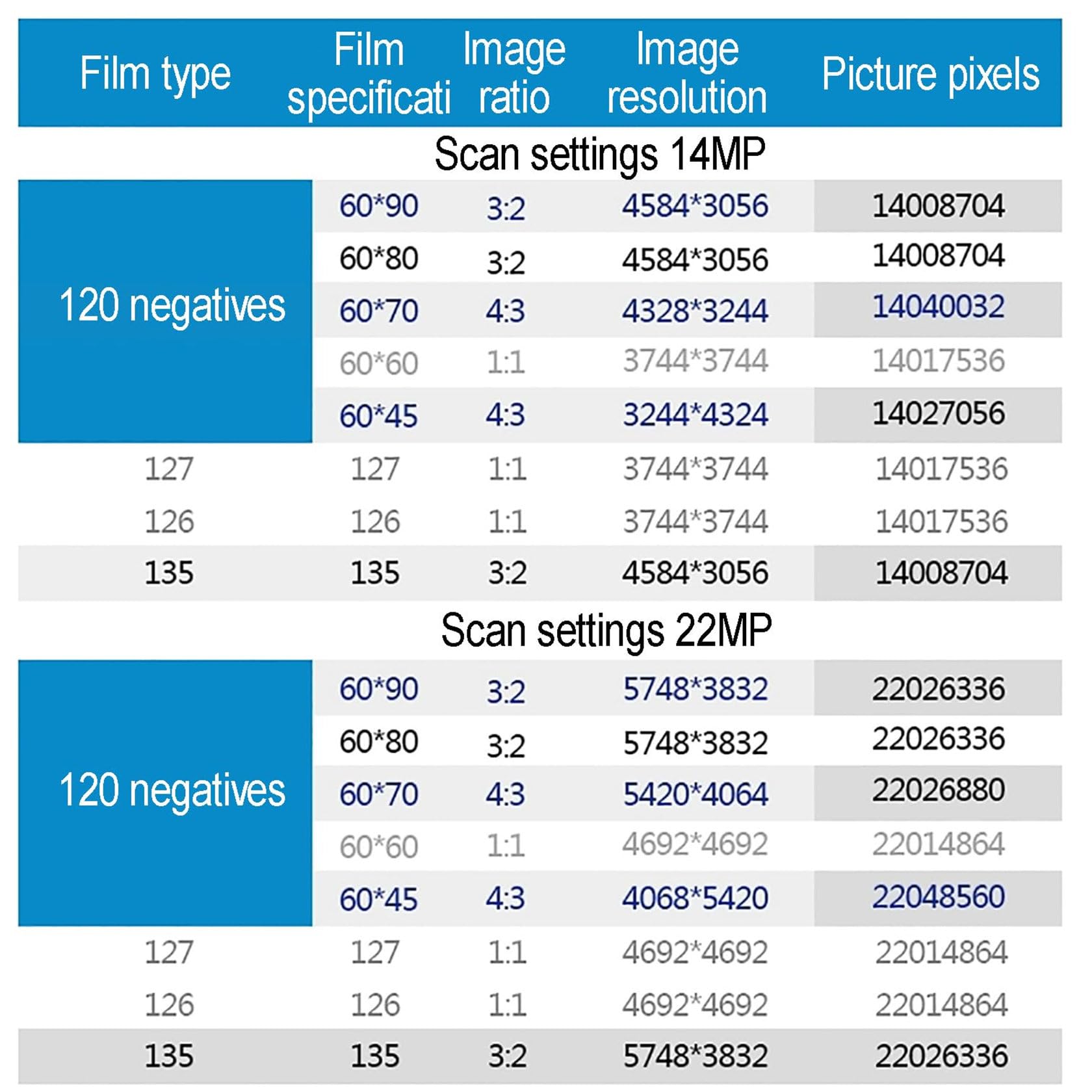 EscáNer De PelíCulas Y Diapositivas De 120 Mp, Visor De Diapositivas Todo En Uno Con Pantalla Lcd Y Ranura Para Tarjeta Sd. Convierte Diapositivas Y Negativos De 35 Mm (135, 110 Y 126)