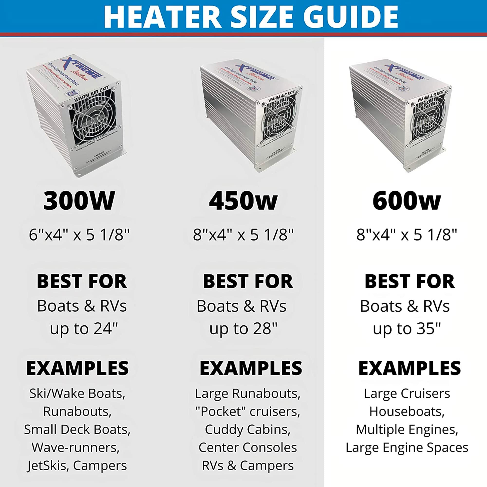 Xtreme Heaters XXXHEAT Large 600W 110v Boat Engine Compartment Heater