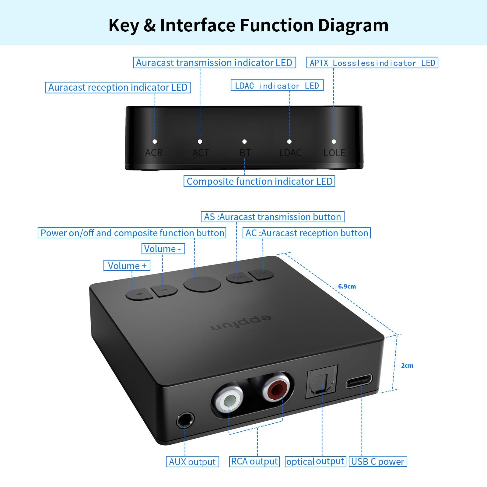 eppfun Receptor Bluetooth 5.4, LDAC APTX-Lossless Adaptive Audio Receiver Adapter con Óptica/RCA/Aux, Bluetooth HiFi para Amplificador/Estéreo Casa