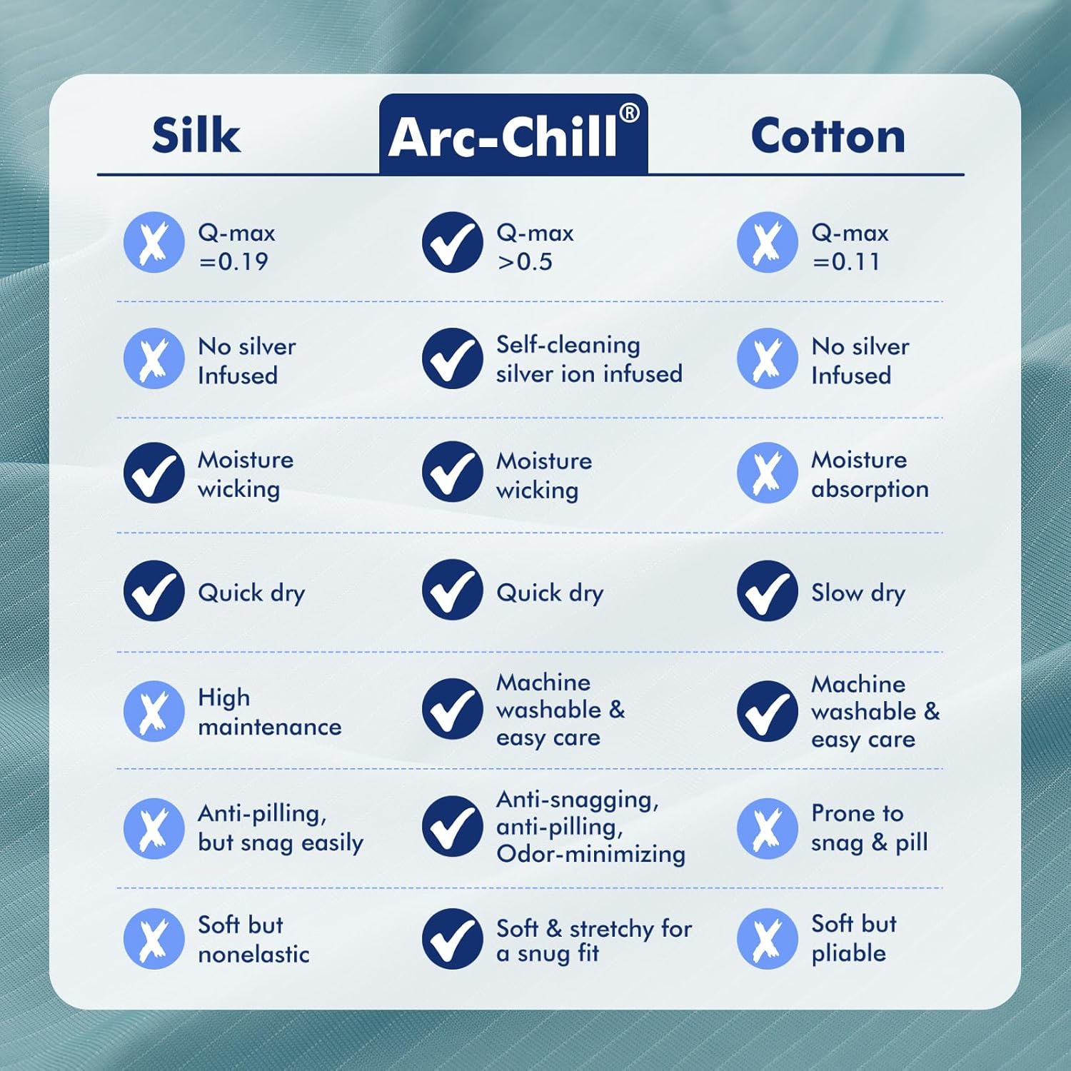 Elegear Cooling Pillow Cases for Hot Sleepers, Clean Fabric Silver Infused Cooling Pillowcase Q-Max>0.5, Soft Silky Pillowcases for Hair & Skin, Summer Zipper Pillowcase Cover Set of 2-Queen, Blue