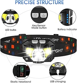 How To Choose The Best Headlamp Complete Expert Guide 7 71CuKStOqQL. AC SL289