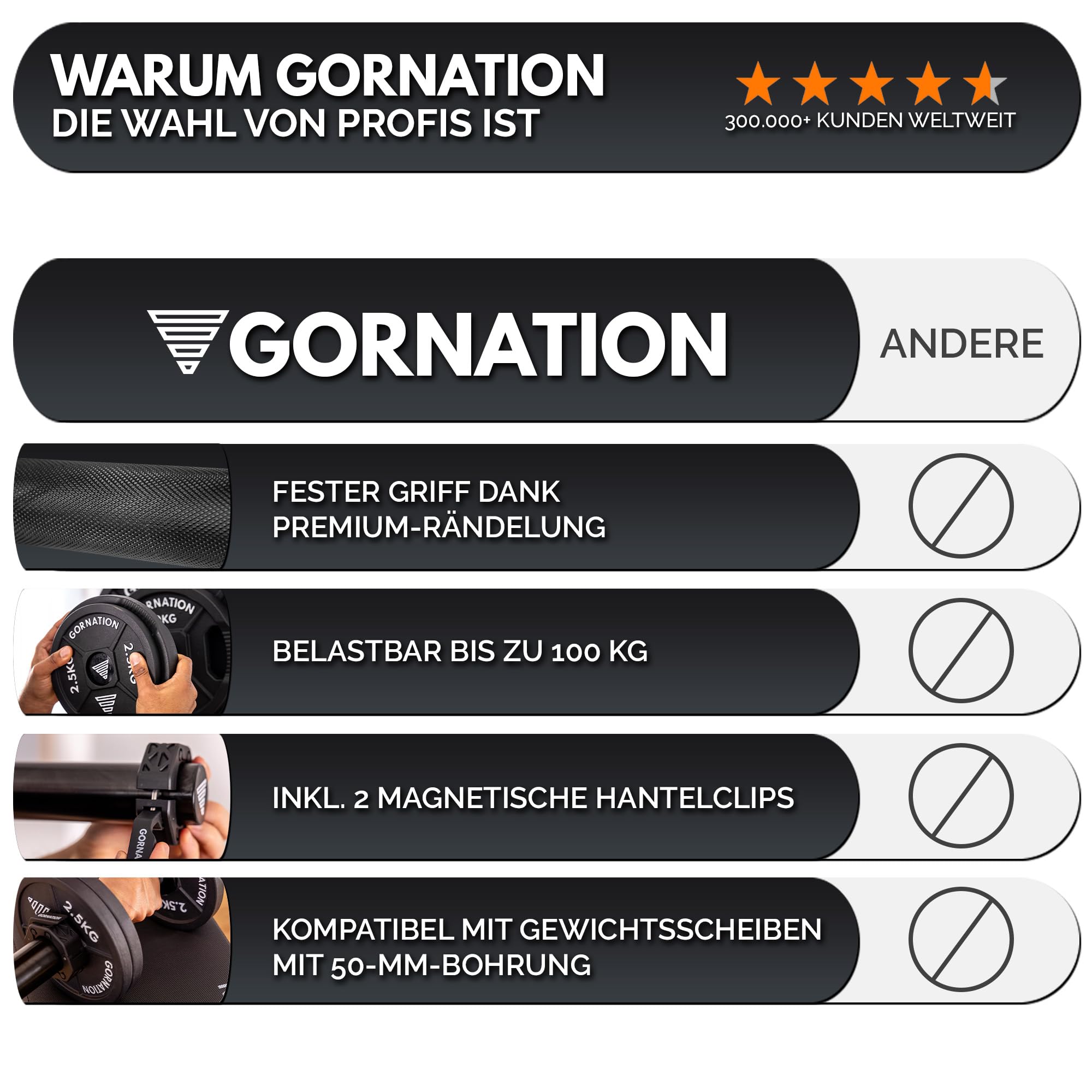 GORNATION Kurzhantelstange bis 100 kg Inkl. 2 magnetischer Verschlüsse, Hanteln für Ganzkörpertraining zu Hause, Dumbbell für Krafttraining, Home Gym Kurzhantelstangen
