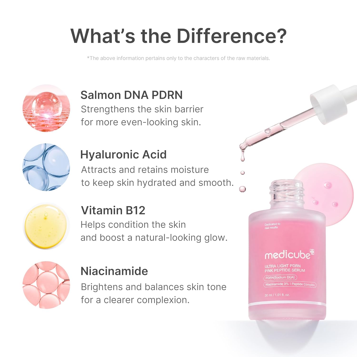 medicube PDRN Pink Peptide Serum with Salmon DNA | Ultra Light Hydrating Serum with Hyaluronic Acid | Fast-Absorbing Glow Care for Skin Clarity | Korean Skincare, 3.71 fl. Oz