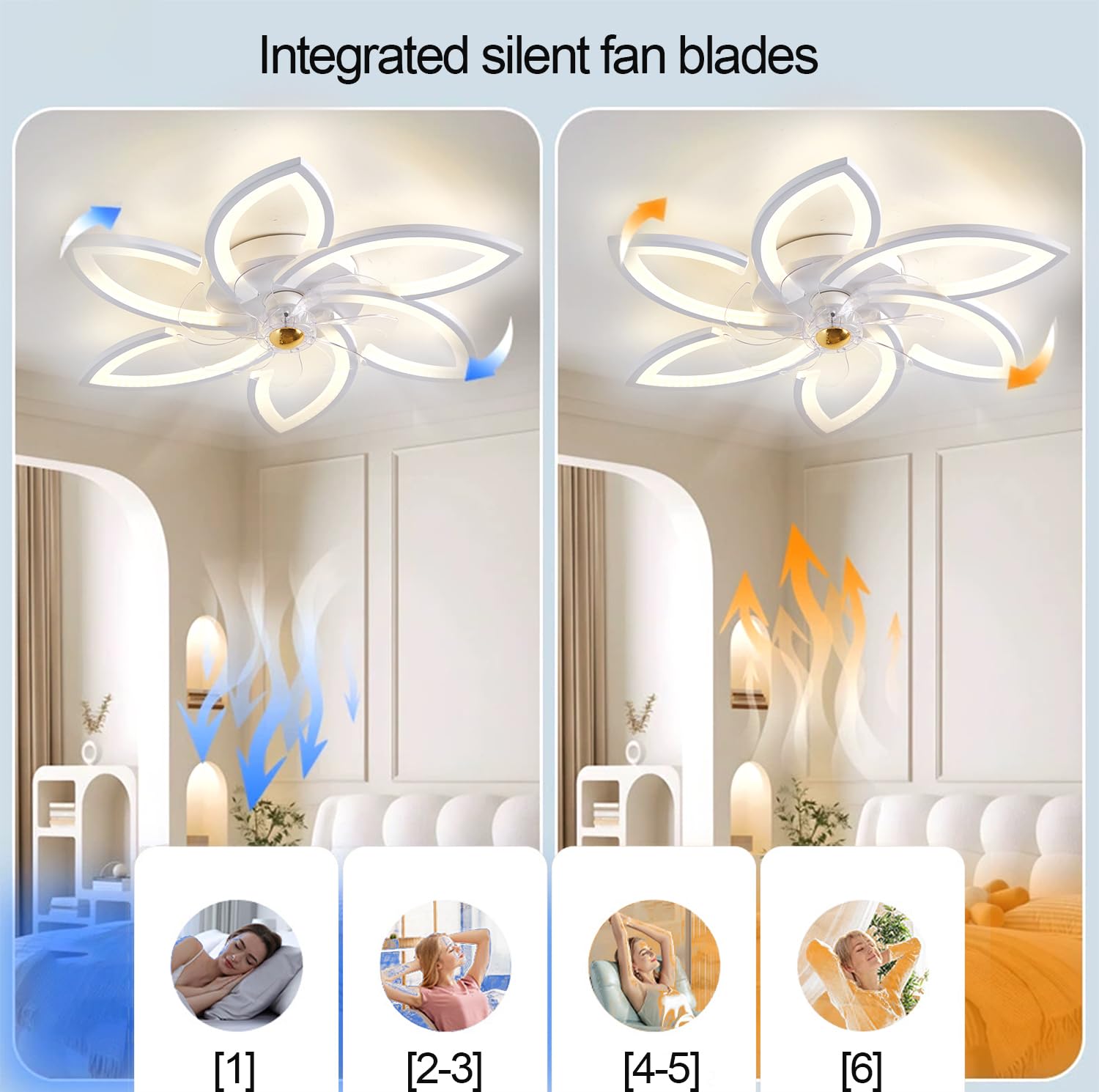 Ventilatore da soffto con telecomando dimmerabile 3 colori