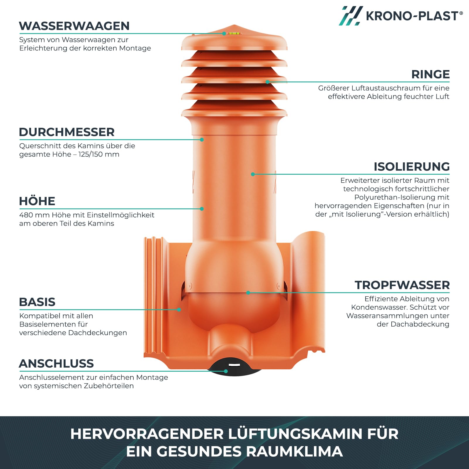 Entlüfterkamin HIVENT 125 mm Betondachziegel Dachentlüftung Ziegelrot
