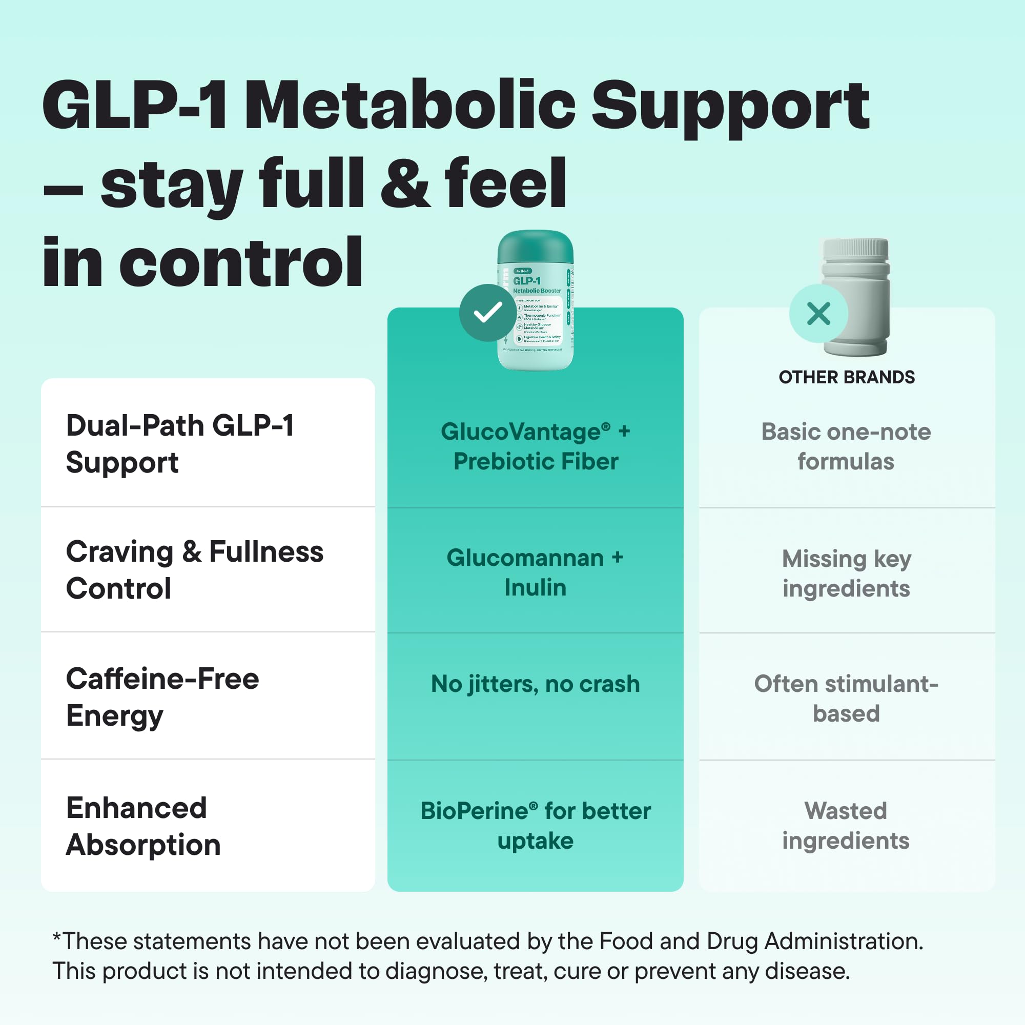 GLP-1 Metabolic Support Supplement – 4-in-1 Formula for Appetite Control, Cravings, Digestion, Energy & Weight Management – With GlucoVantage®, Berberine, Inulin & EGCG – Vegan Capsules : Health & Household