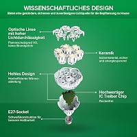 SANSI 36W E27 LED Növénylámpa Teljes Spektrumú Növekedési Fény Beltéri Növényekhez 4