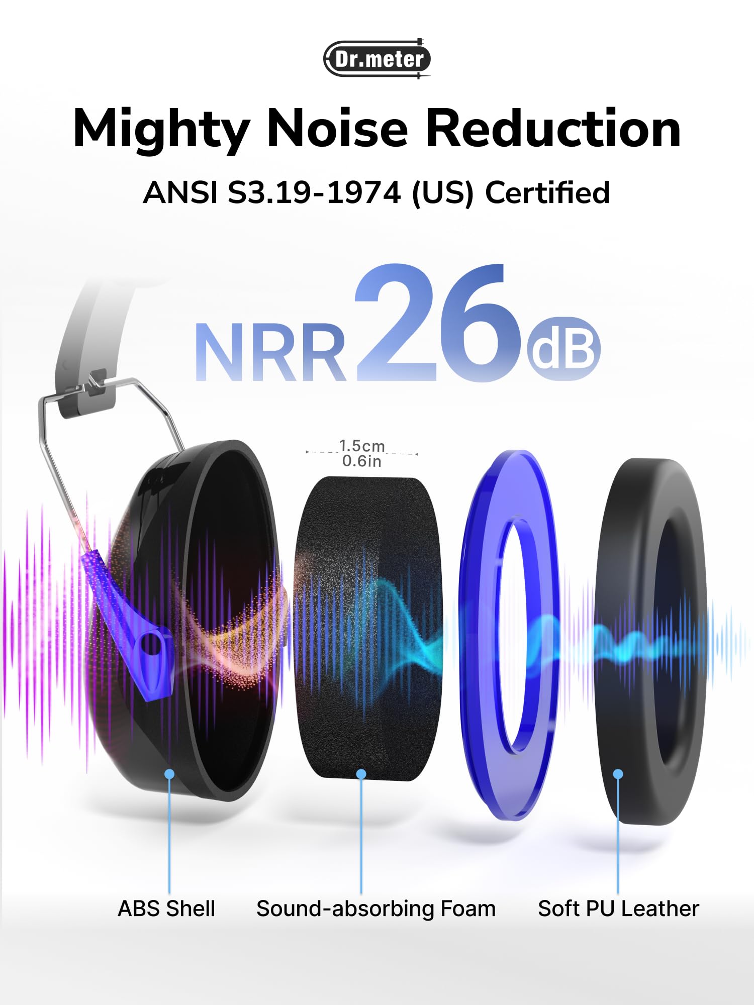 Dr.meter Noise Cancelling Headphones for Adults Kids Ear Protection Mowing view 6
