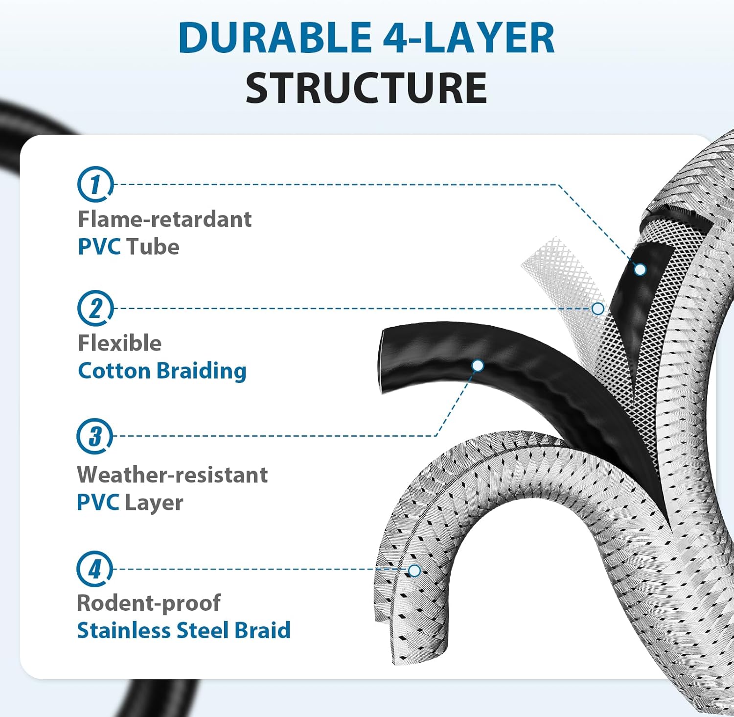 Propane Hose Adapter, 12 FT Braided Hose for Coleman Stoves, Charbroil Portable Grill, Blackstone 17" 22" Tabletop Griddles, Weber Q Grills, Buddy Heater - Converts 1 lb to 20 lb Tanks