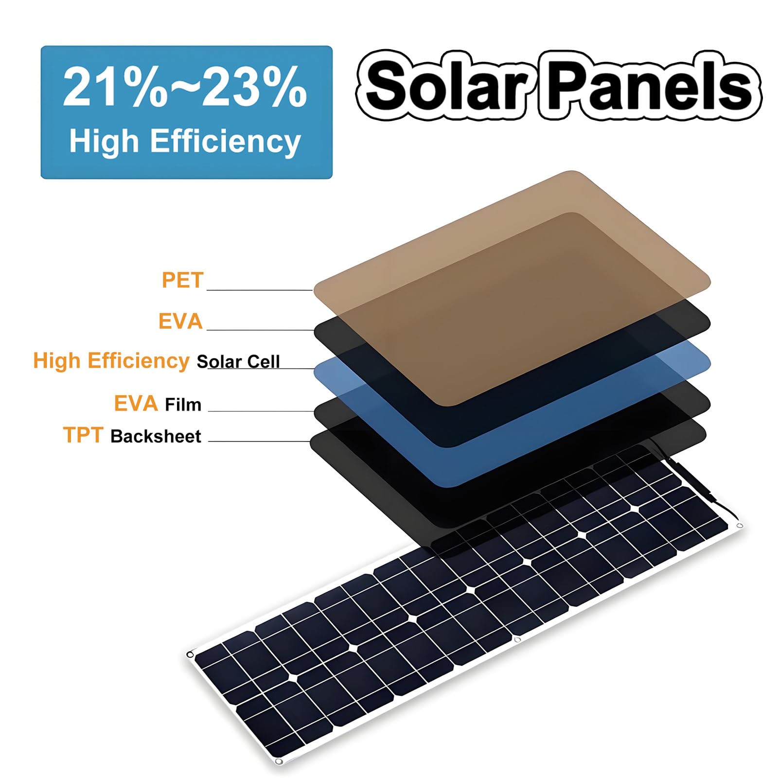 Pannello Solare Flessibile 400 W Modulo Fotovoltaico Monocristallino 18 V Regolatore Solare 40 A per Sistemi off-Grid Camper Roulotte Barche Tetti Superfici Irregolari 2 * 400W