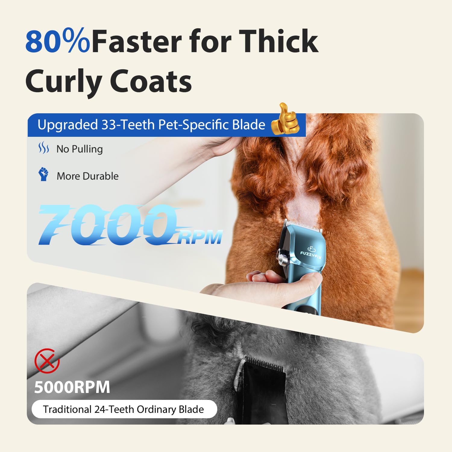 FuzzyFix Dog Grooming Kit 3 in 1,Dog Clippers Professional for Thick Hair with Cordless,Pet Grooming Kit with Waterproof Paw Trimmer,for Full-Body,Blue - Image 2