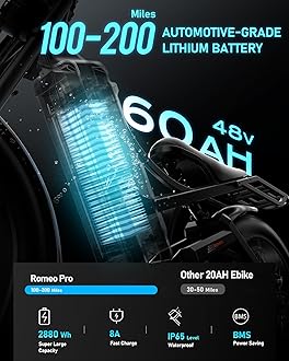 eAhora 2026 Romeo Pro 3/2 50-46Mph Electric Bike for Adults 5600W/4000W/2500W Dual Motor Ebike 60V/80Ah 52V/70Ah Long Range Fat Tire Full Suspension Electric Mountain Bicycle