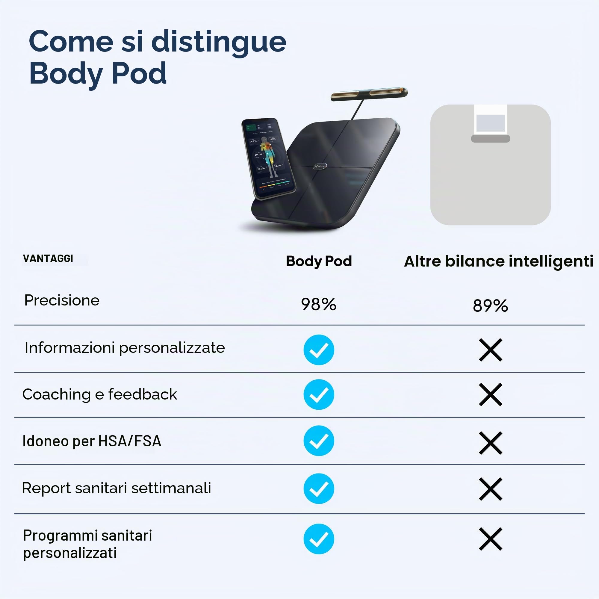 Hume Health - The Body Pod - Analizzatore corpo domestico e app Bluetooth gratuita - 45+ metriche chiave di salute - Dati personalizzati accurati - Bilancia della composizione corporea - Bilancia