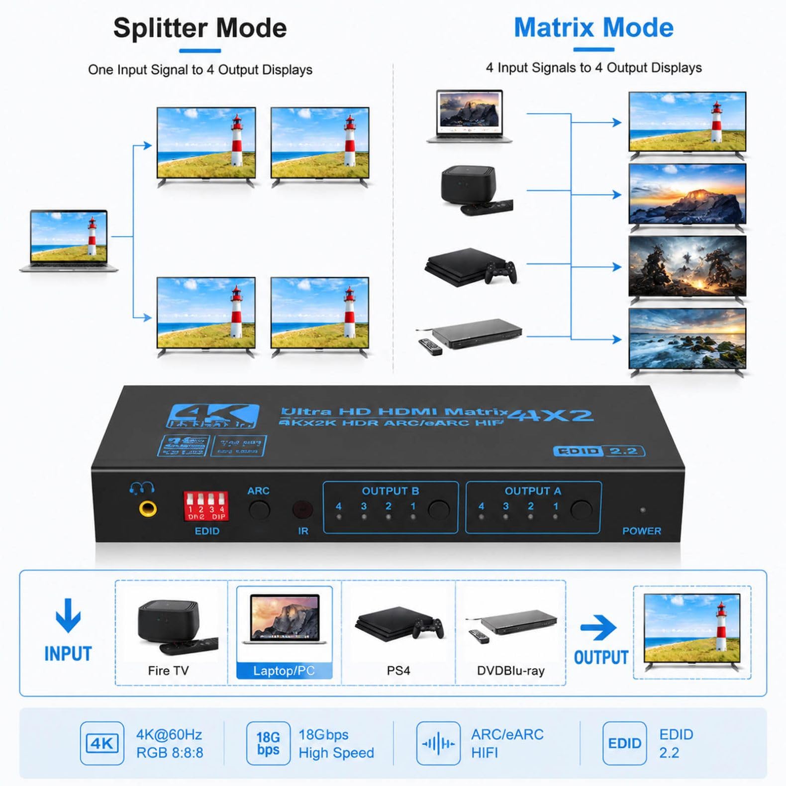 ZEZEFUFU HDMI Matrix Switch Support EDID, 4 in 2 Out 4K HDMI Switcher Splitter con ottica, uscita audio da 3,5 mm e telecomando
