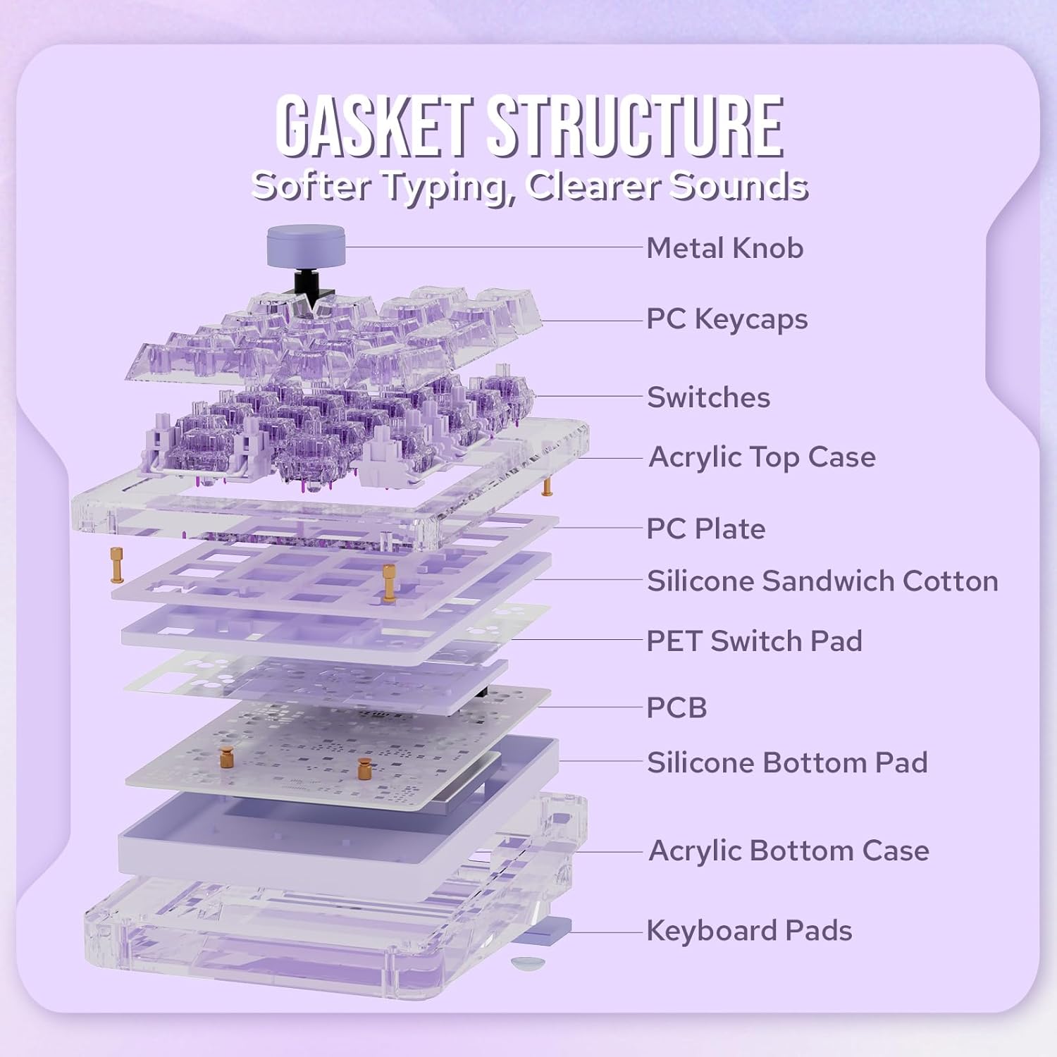 KiiBoom Phantom 21 Hot Swappable Crystal Acrylic Numpad, BT5.0/2.4GHz/USB-C Triple Mode NKRO Programmable Numeric Keypad with Knob, South-Facing RGB, 1900mAh Battery for Win/Mac (Purple)