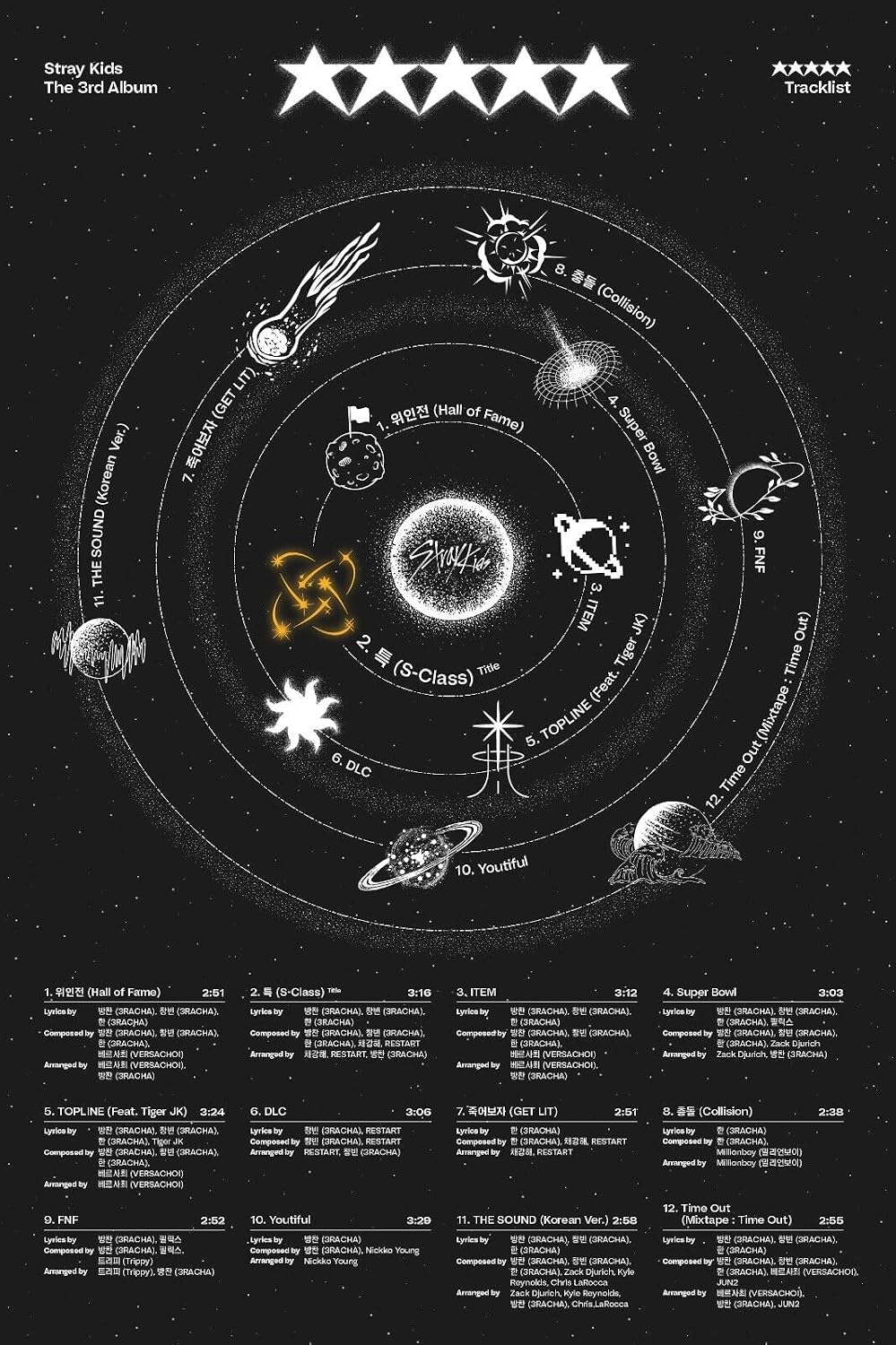 STRAY KIDS 3rd Album 5-STAR Random Ver CD+104p Photobook+2p Photocard+OOTD Mini Poster+Sticker Set+Cartoon Postcard Sealed