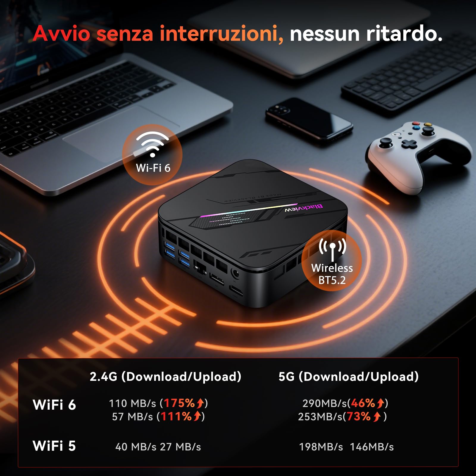 Blackview MP100 Pro Mini PC Processore i3-1215U (Beats 4300U/1011U), 16GB DDR4 512GB SSD Mini Desktop Computer, Garanzia 3 Anni, 8K Triplo Display DP 1.4+HDMI 2.0+Type-C/6 x USB 3.2 /WiFi 6/BT5.2