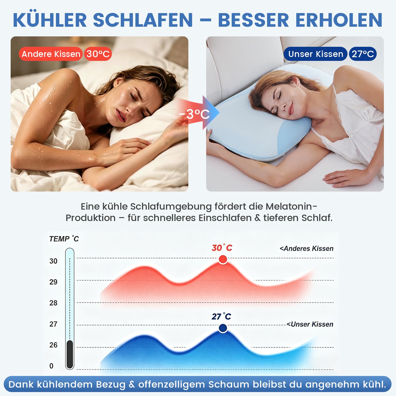 Memory Foam Kühlendes Kopfkissen 40x60 Öko-Tex Nackenkissen | Ergonomisches Memory Foam Kissen für Bauch- und Rückenschläfer, Atmungsaktiv Belüftungskanälen, Abnehmbarer Waschbarer Bezug