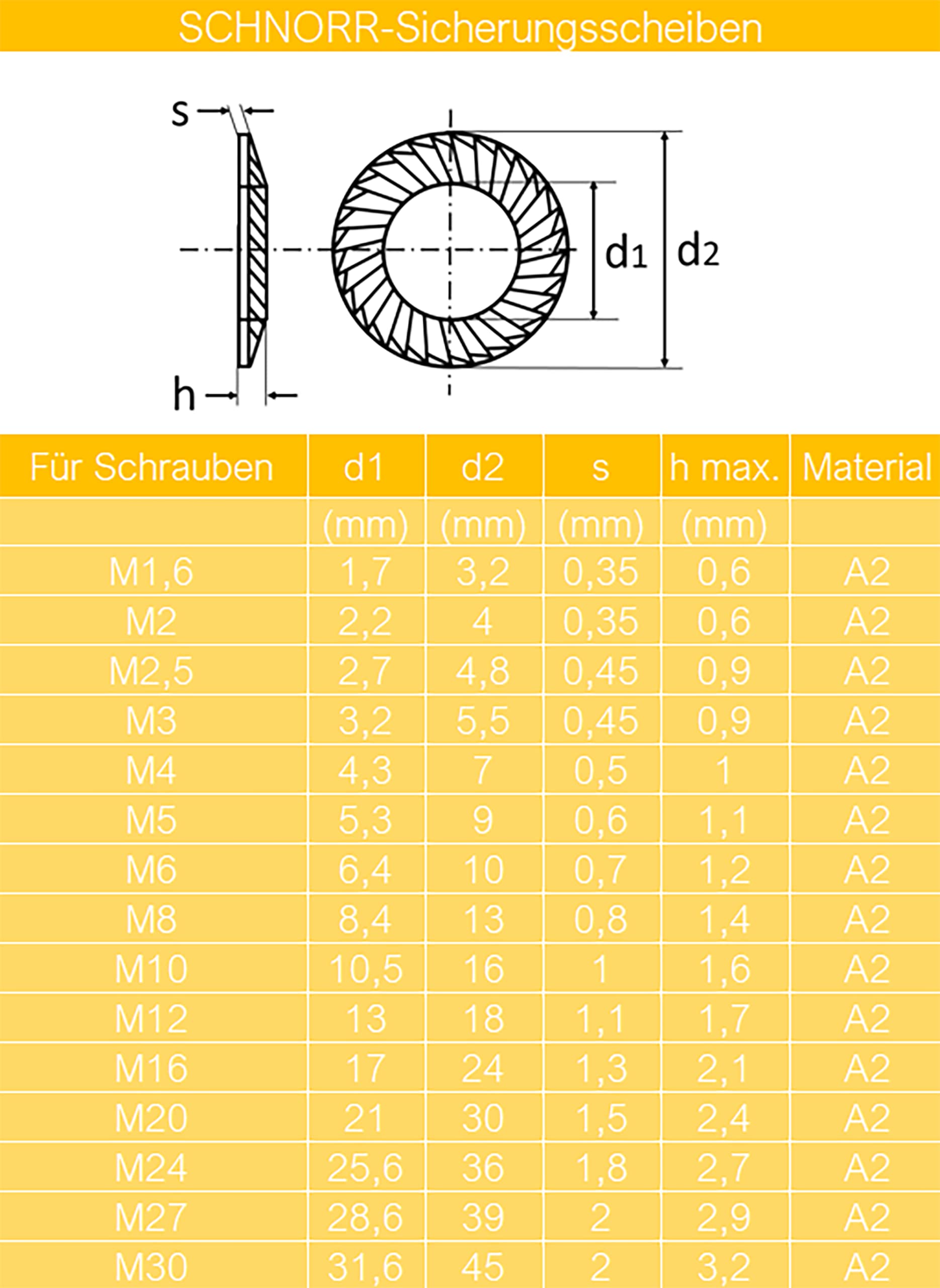 SCHNORR-Sicherungsscheiben M20 aus Edelstahl A2 (20 Stück) | Versch. Größen & Verpackungseinheiten verfügbar | Schnorrscheiben | Unterlegscheiben